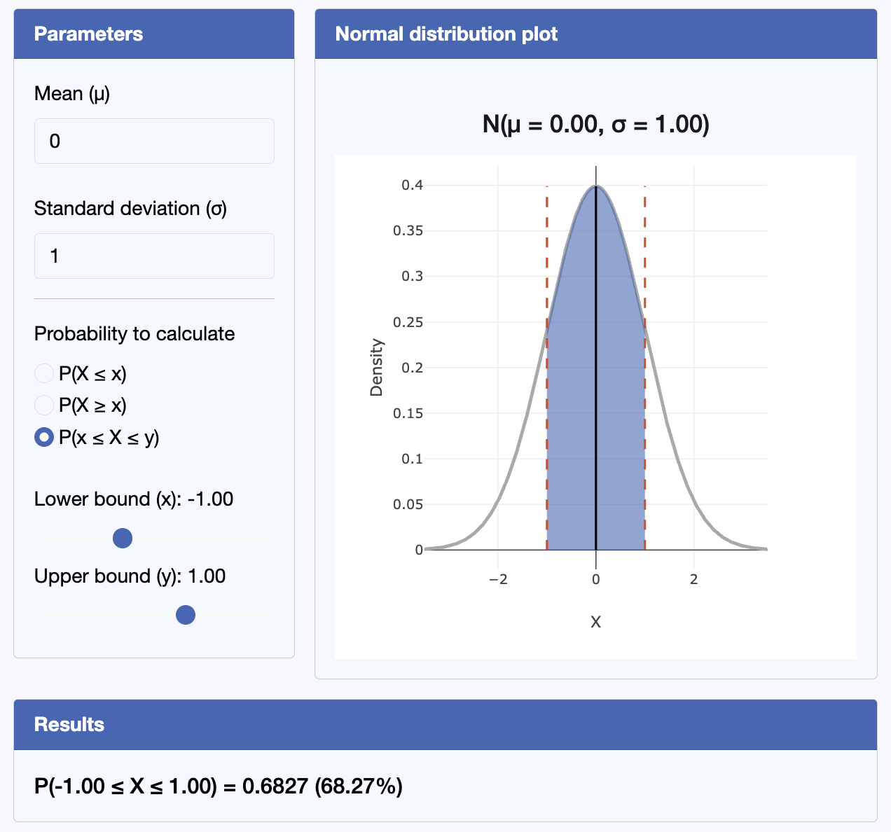 Static version of an interactive normal distribution figure
