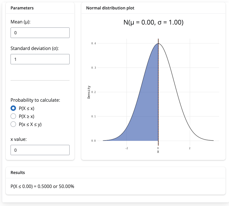 Static version of an interactive normal distribution figure