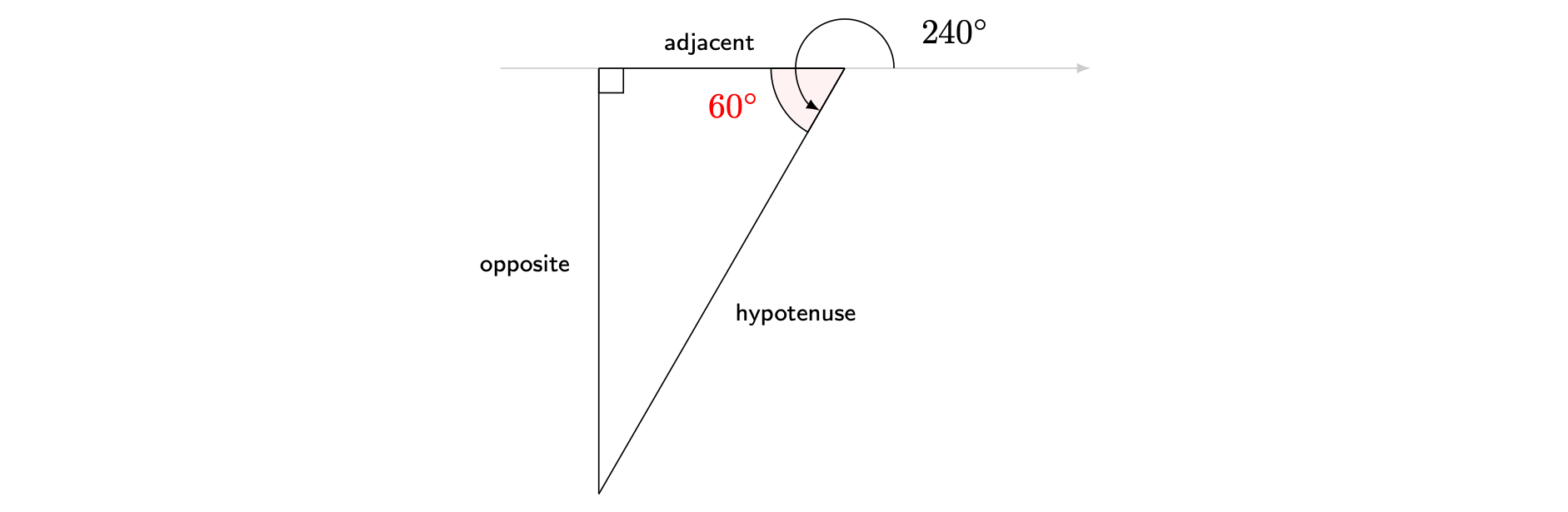 Construction of triangle as in Example 1.