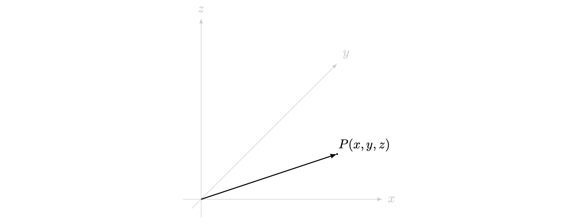 Position Vector $\overrightarrow{OP}$ with its tail at the origin and head at an arbitrary point $P$.