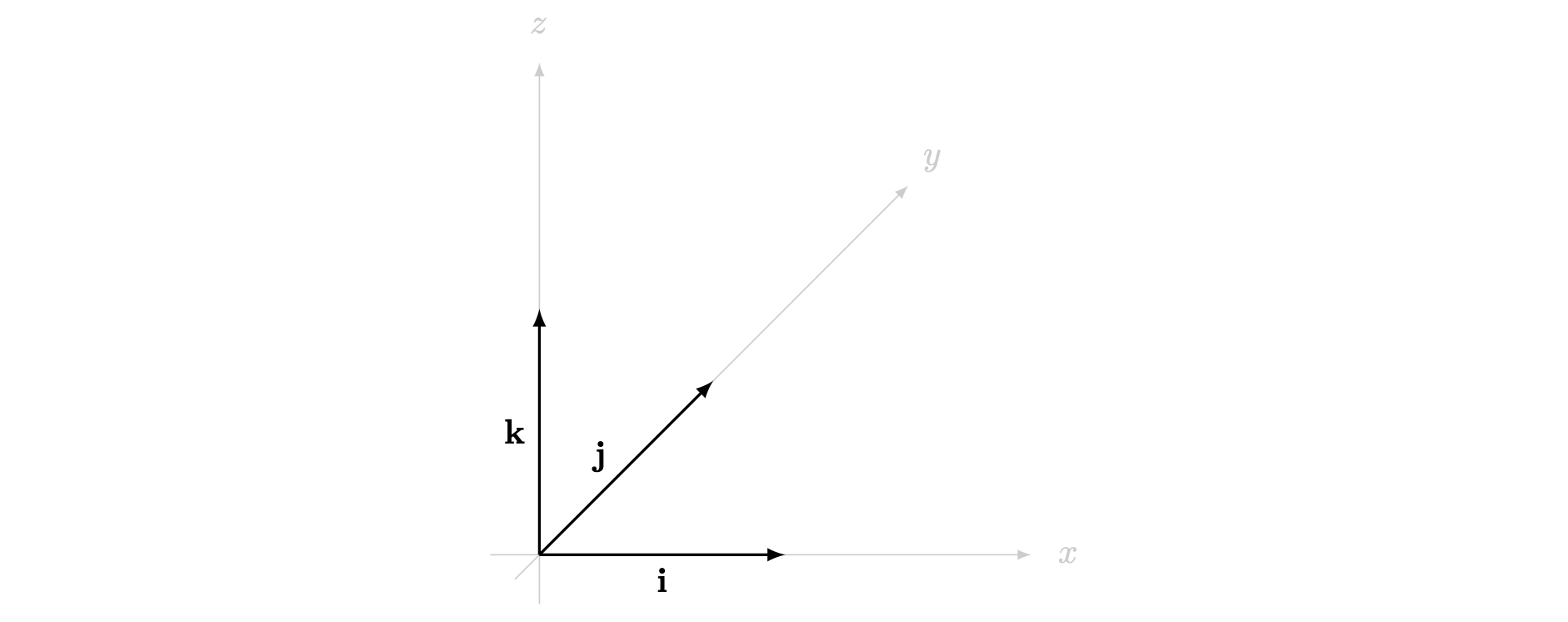 $\mathbf{i},\mathbf{j},\mathbf{k}$ unit vectors along $x,y,z$ axis.