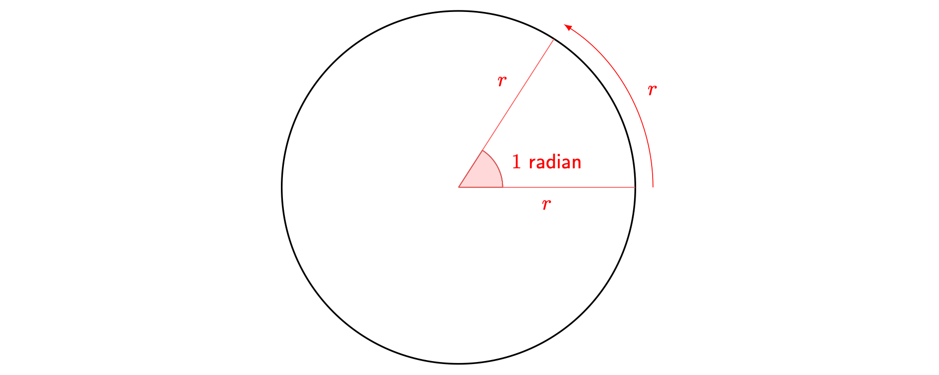 A radian drawn on a circle.