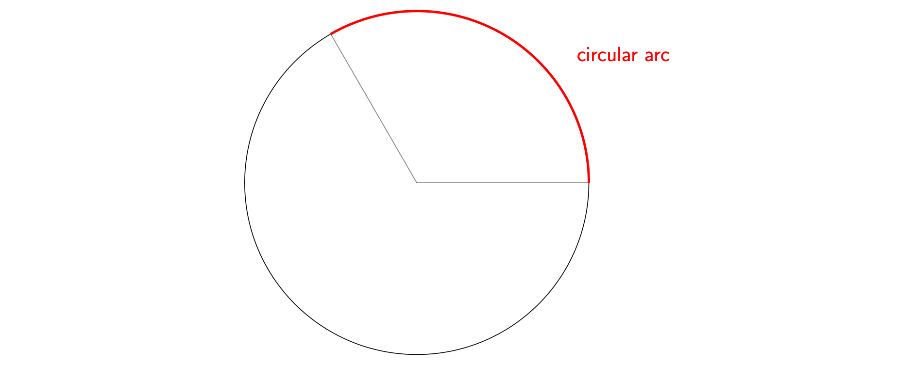 A circular arc