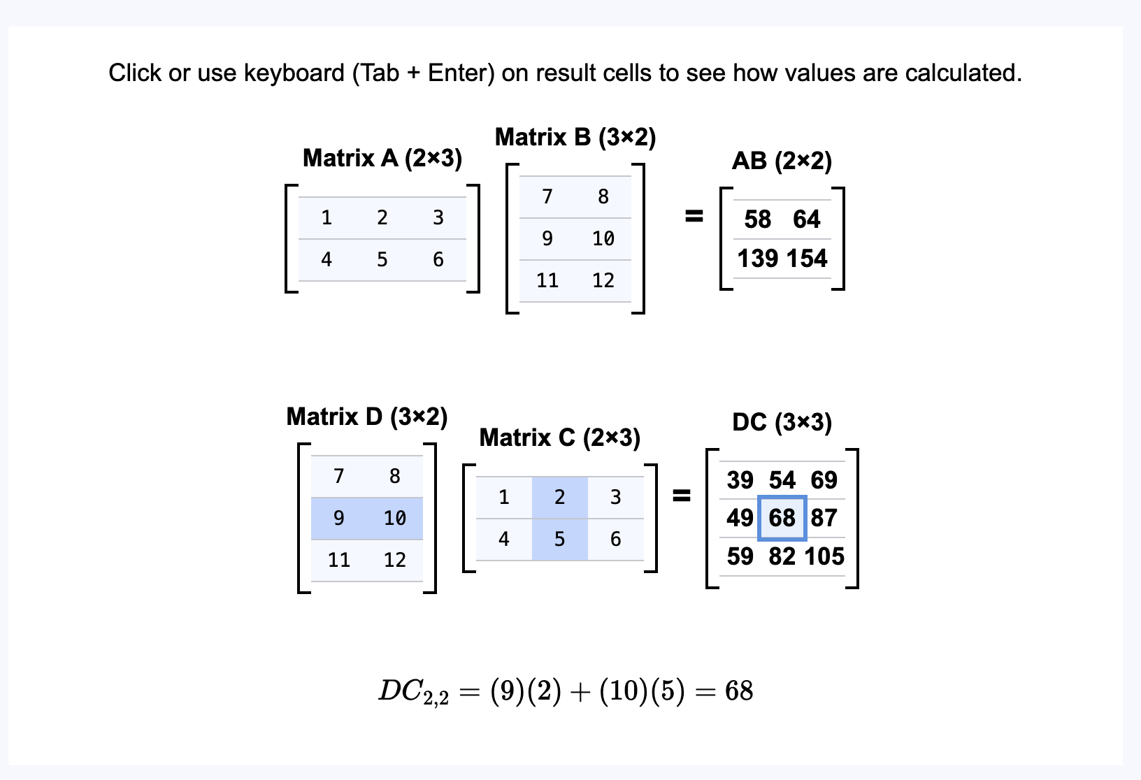 html interactive figure from Guide: Matrix multiplication, written by a fourth-year student. It is a picture of the demonstration of the multiplication of a 2x3 and 3x2 matrix, with one cell highlighted.